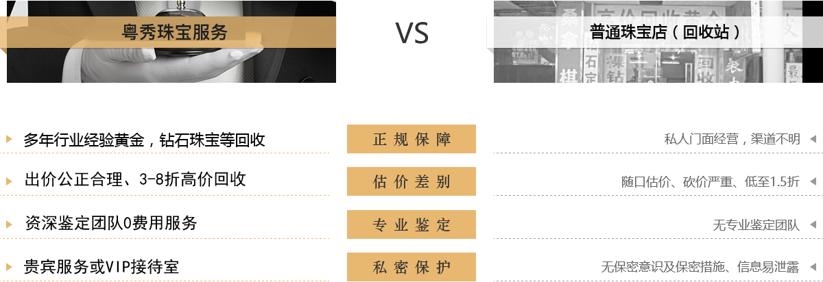 深圳金銀回收